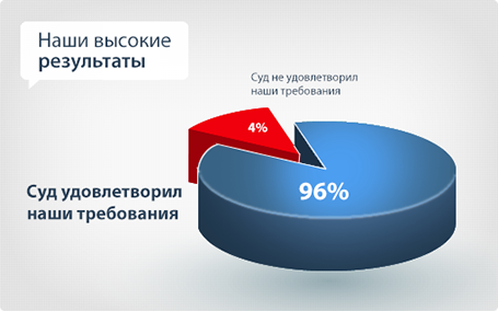 Понятие и причины выселения из квартиры