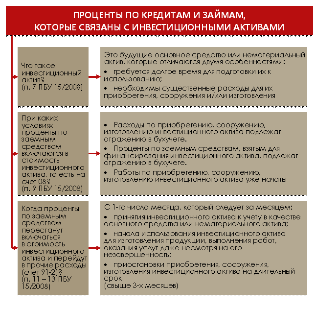 Важные аспекты при оформлении распоряжения бухгалтерии о выдаче кредита в банке