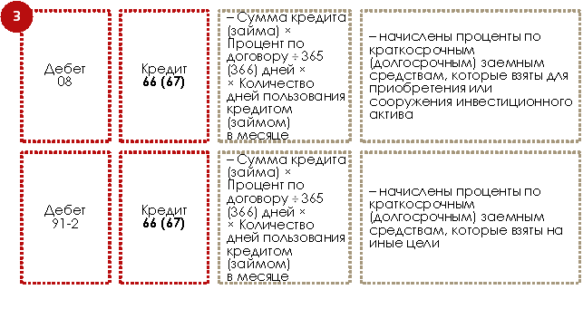 Порядок заполнения распоряжения