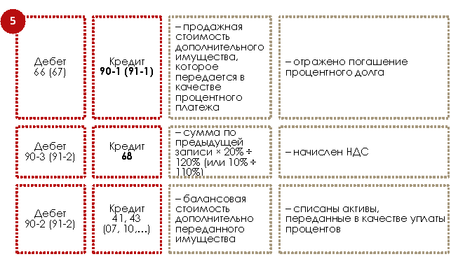 Необходимые документы