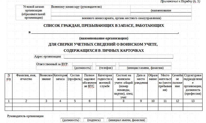 ГПЗ работающие в организации образец 2025