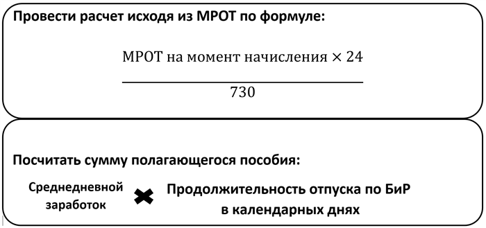 Пособие по беременности и родам: основная информация