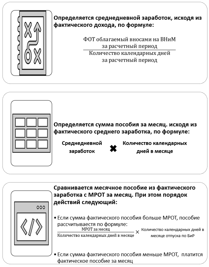 Отпуск по беременности и родам: включается ли в расчет пособия?