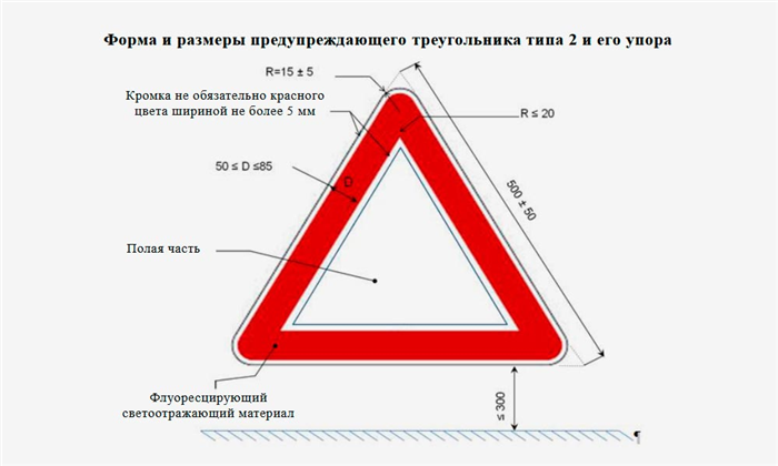 Преимущества и недостатки нового аварийного знака