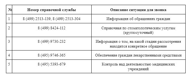 Специалисты, доступные на горячей линии Минздрава Московской области