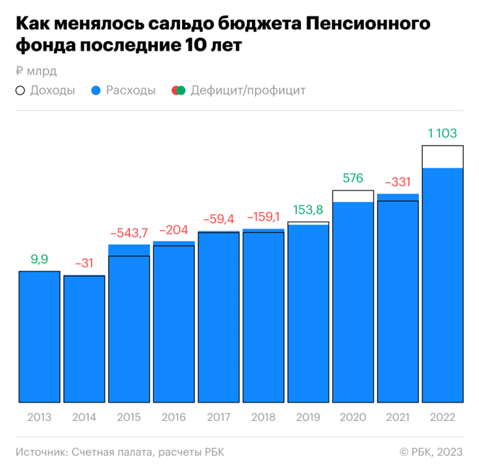 Направление 2: Социальное обслуживание пенсионеров и инвалидов