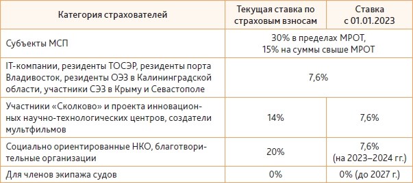 Направление 3: Страхование от несчастных случаев на производстве и профессиональных заболеваний