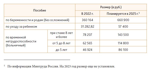 Направление 1: Пенсионное обеспечение