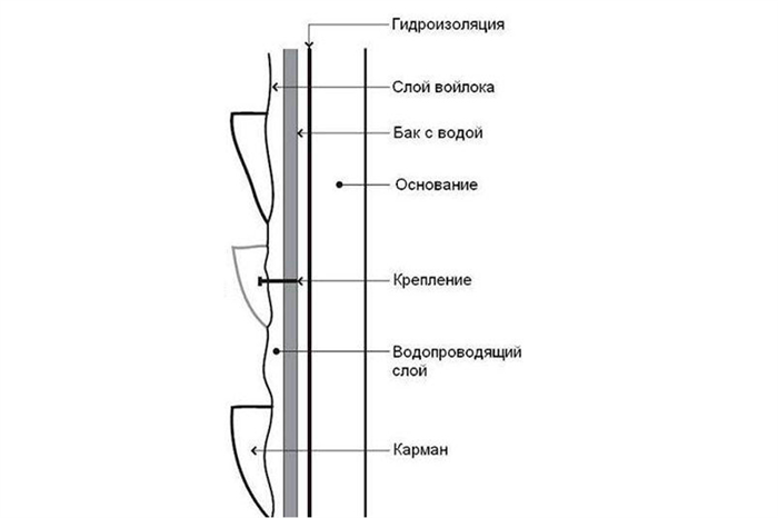 Преимущества зеленых насаждений