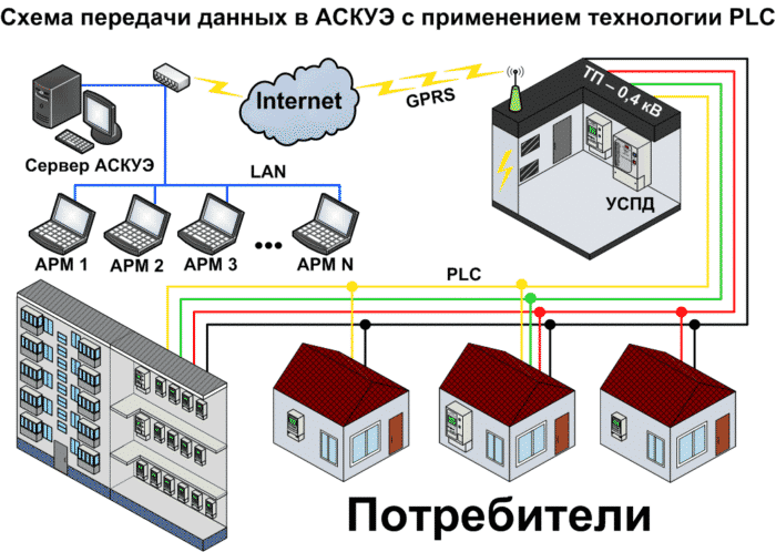 Установка жб столба для электросчетчика: требования и особенности