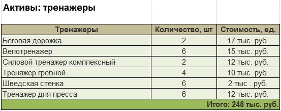 Организация спортивных соревнований в спортзале: смета почасовой аренды