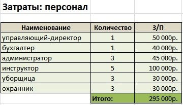 Определение почасовой аренды спортзала