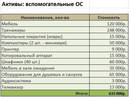 Факторы, влияющие на стоимость почасовой аренды спортзала