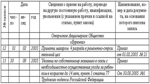 Законодательство о дописываемой уволене в связи с осуществлением ухода за ребенком