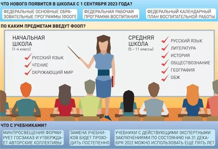 Программы для автоматизации учета успеваемости и оценок