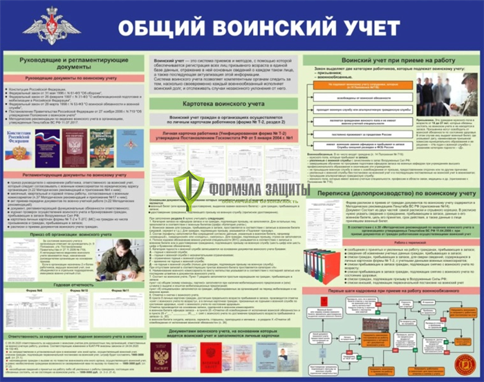 Зачем нужны плакаты по ведению воинского учета