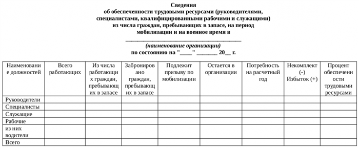 Как правильно заполнить форму 19 военкомата