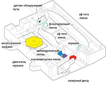 Как работает принтер