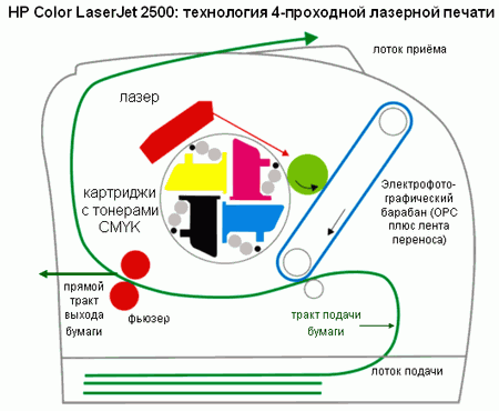 Типы принтеров: струйные, лазерные и матричные