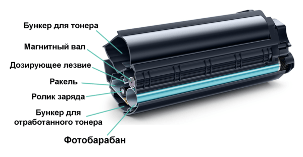 Принтер: электрооборудование для печати документов