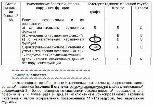 Травмы опорно-двигательной системы