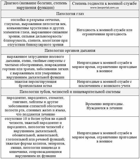 Травмы органов зрения