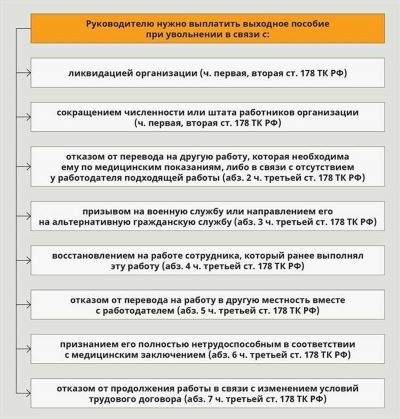 Можно ли получить размер пособия после увольнения?