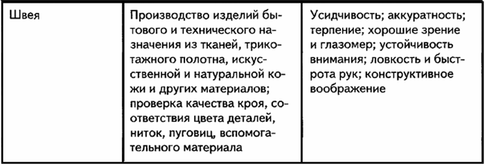 Экономическое развитие: важность профессий в пищевой промышленности