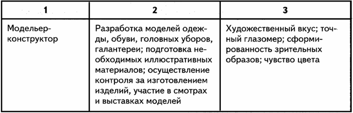 Значение профессий в пищевой промышленности для нашей страны