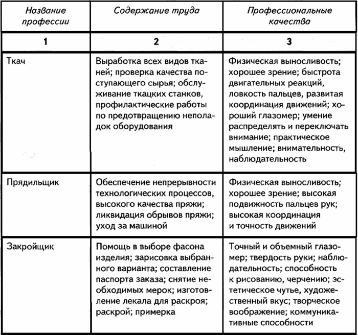 Продовольственная безопасность: важность и профессии