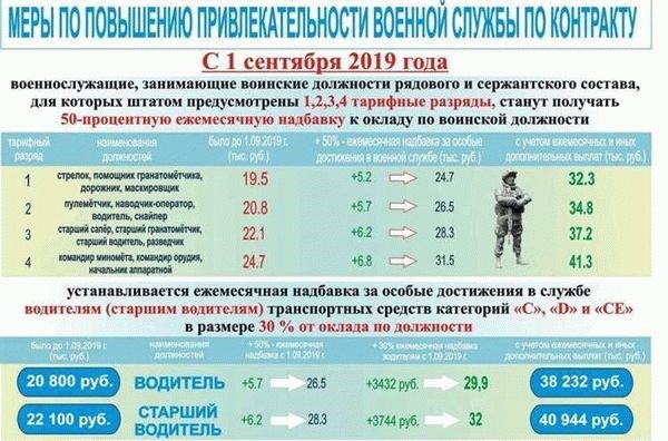 Прогнозируемые изменения численности уходящих на пенсию военных в 2024 году