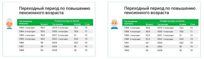 Тенденции ухода военных на пенсию в 2024 году