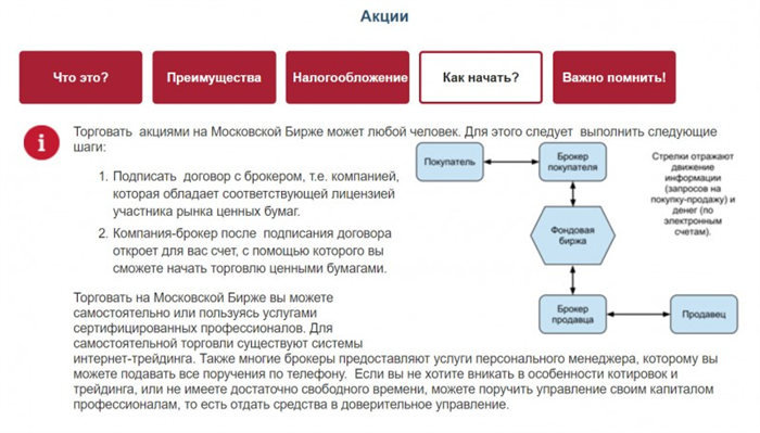 Брокерское обслуживание схема. Схема работы брокера. Схемы биржевой торговли. Брокерский счет.