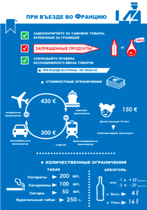 Общая информация о ввозе наличных средств во Францию