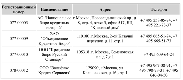 Зависимость от выписки по счету