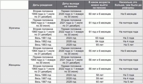 Как и когда пишется рапорт в МВД для пенсии по смешанному стажу