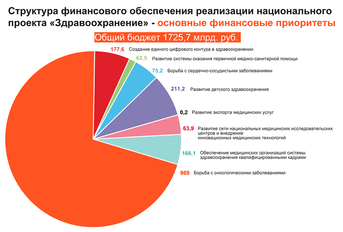 Улучшение качества медицинского обслуживания