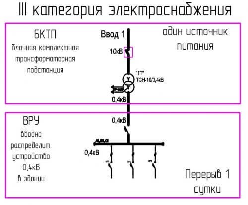 Вторая категория надежности электроснабжения по ПУЭ 2025 год