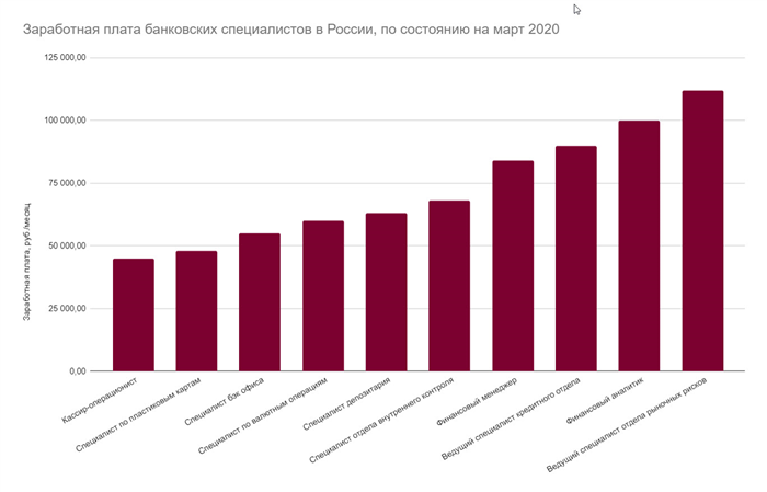 Кредитные организации