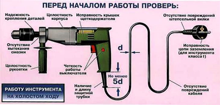 Периодичность и качество технического обслуживания электроинструмента