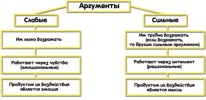 Основные элементы отказа от рисков товара