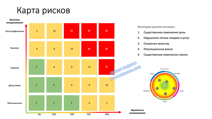 Условия отказа