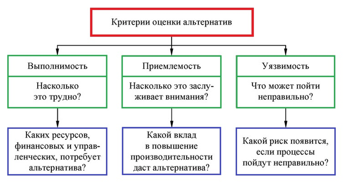 Как составить отказ от рисков товара образец: основные аспекты