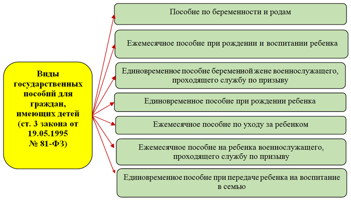 Выбор места отдыха