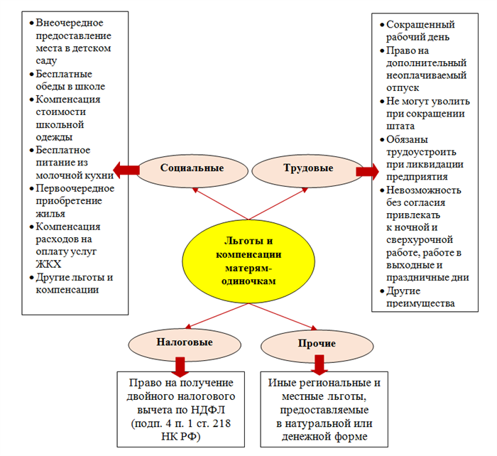 Планирование отпуска