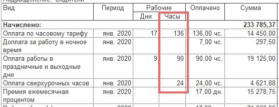 Как рассчитывается заработная плата с премией за выслугу лет