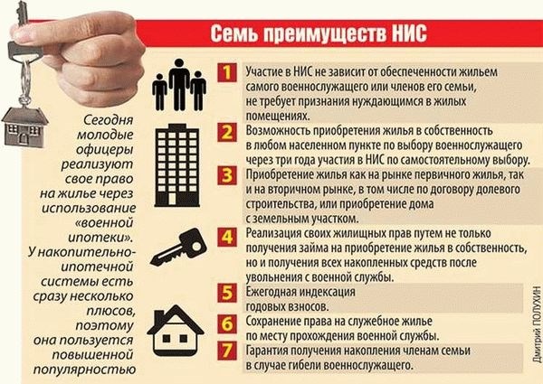 Длительность закрытия ипотеки после увольнения