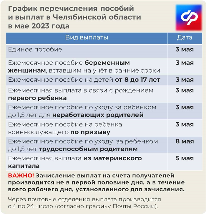 Дата перевода за приемных детей в Челябинске и Челябинской области в 2025 году