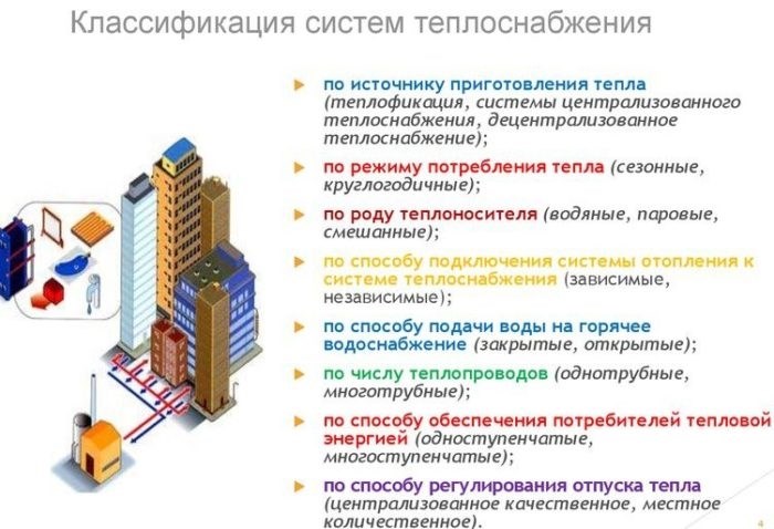 Принцип работы открытой схемы отопления