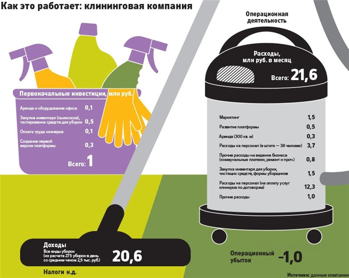 Тренды в зарплатах сотрудников клининга в 2024 году